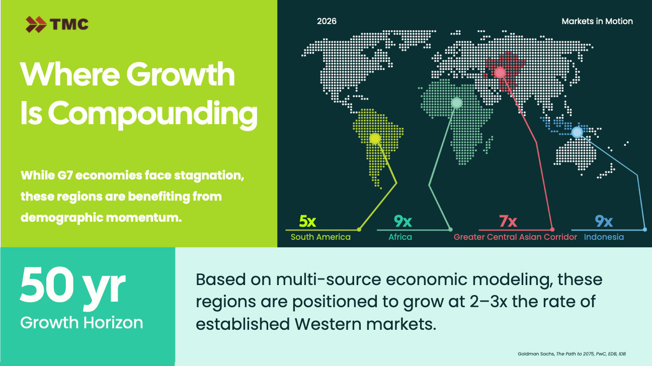 Emerging Markets Report